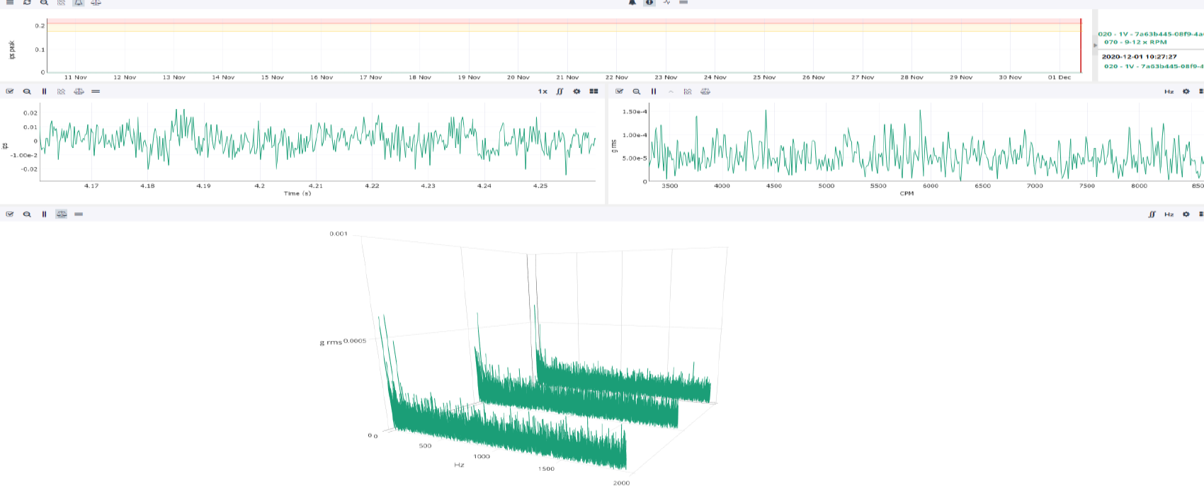 smart-cbm-graphic Smart CBM graphic data