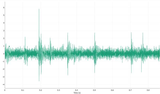 Graph 1 Waveform of gearbox with broken tooth on a gear