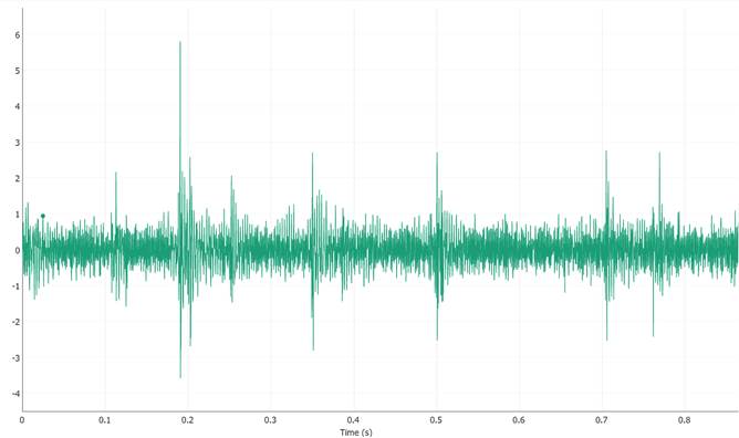 Waveform of gearbox with broken tooth on a gear